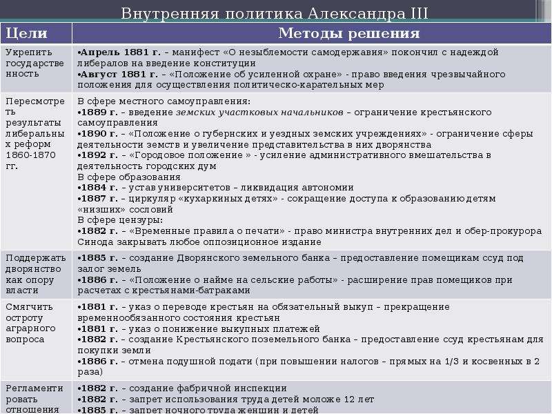 Составьте развернутый план по теме россия на пути реформ и стабилизации