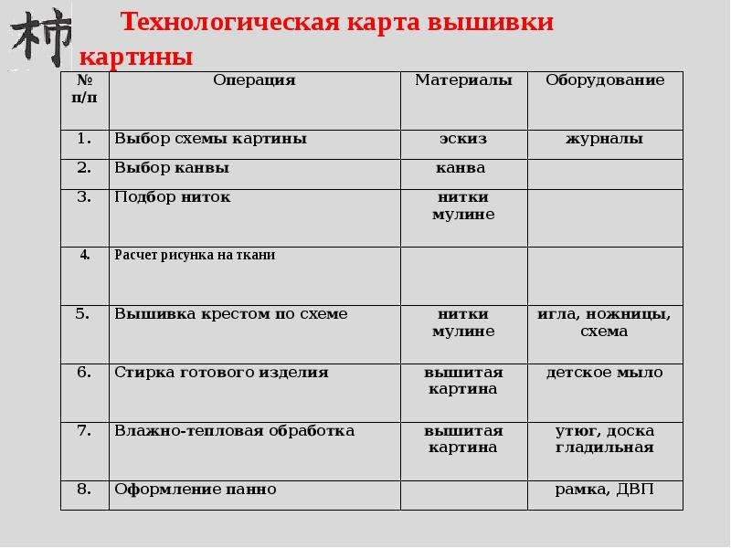 Технологическая карта подушки таблица