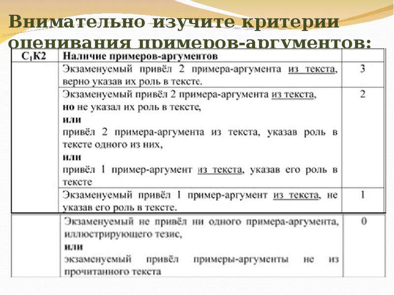 Аргумент оценка. Критерии оценки примеры. Критерии оценивания аргументов. Примеры критериев оценивания. Оценочный аргумент пример.