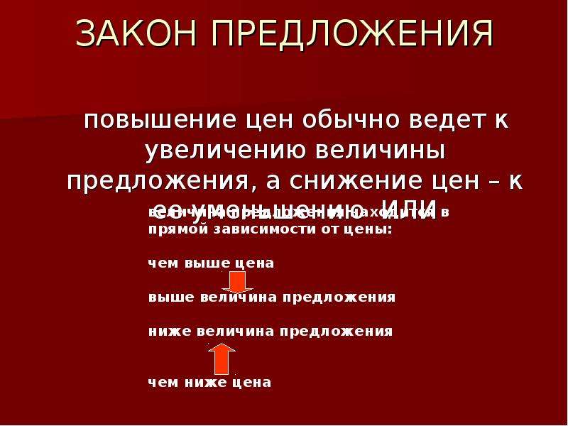 Усиление предложения. Повышение предложения. Повышение величины предложения. Усиление в предложении. Предложение увеличивается.