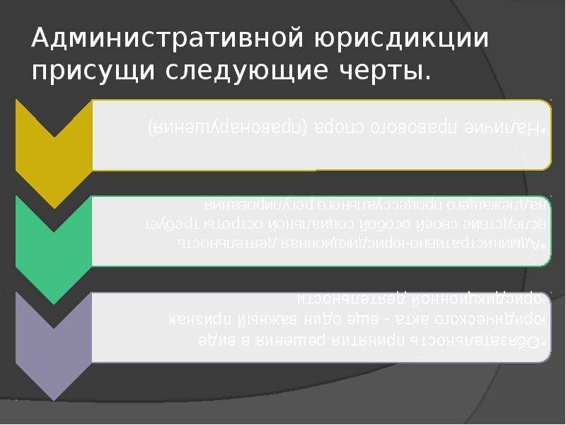 Особенности административной юрисдикции егэ презентация