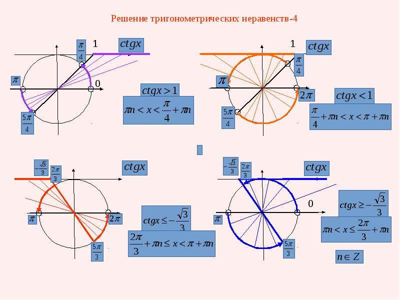 Решение простейших тригонометрических неравенств презентация