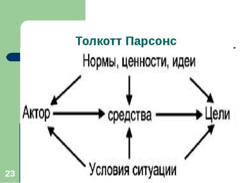 Согласно концепции парсонса подсистема общества которая выполняет функцию удержания образца