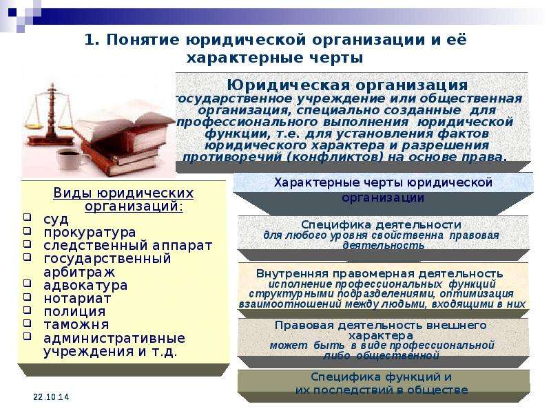 Понятие юридической науки. Понятие и основные черты юриспруденции. Виды профессиональной деятельности юриста. Юриспруденция направления деятельности. Основные черты признаки юриспруденции.