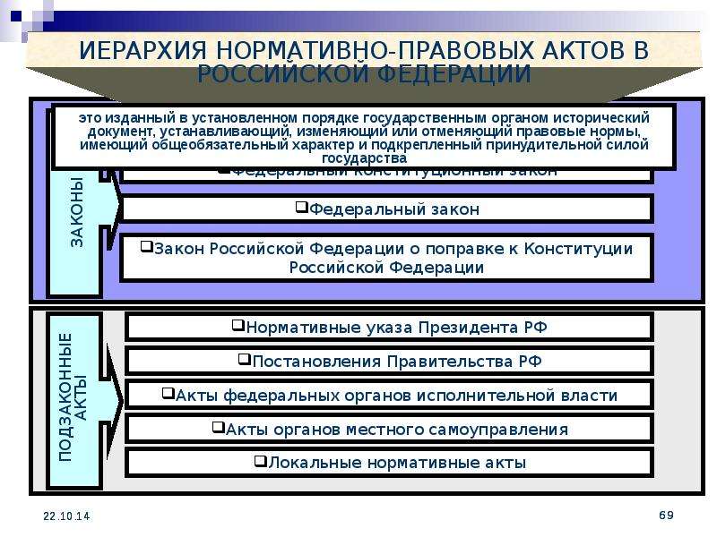 Нормативными правовыми актами органов местного. Схема социологическая право. Общенаучные функции социологии права. Взаимосвязь теории государства и права и социологии. 3 Направления юриспруденции.