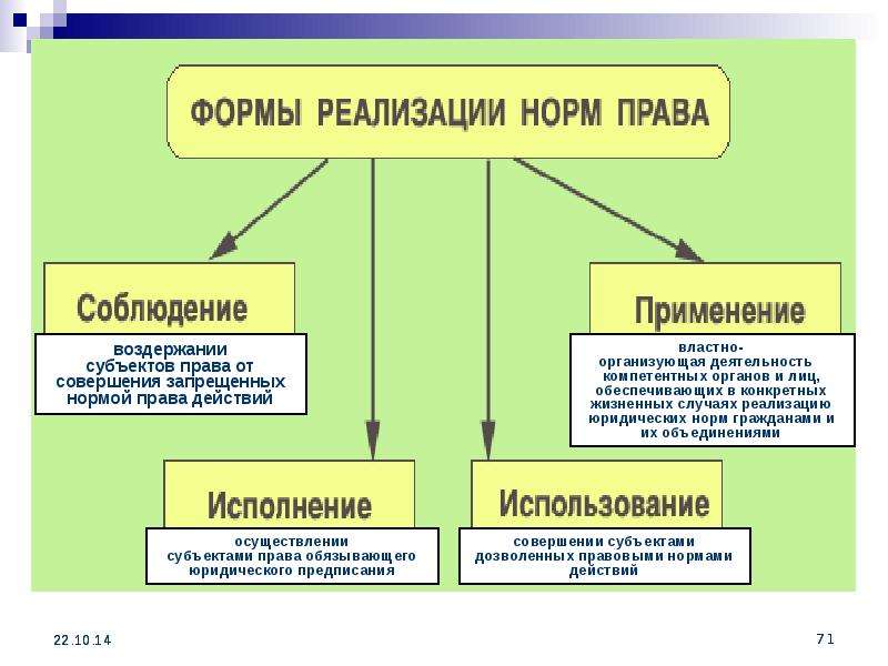 Схема реализации права