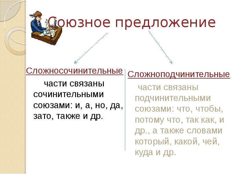 Сложное союзное предложение схема