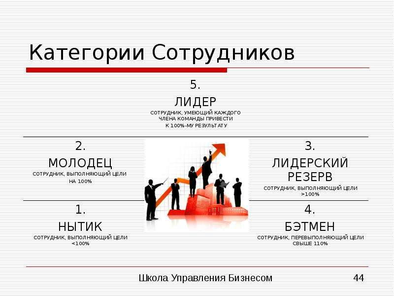 Категории сотрудников. Категории персонала. Категории сотрудников слайд. Категорийность работников.