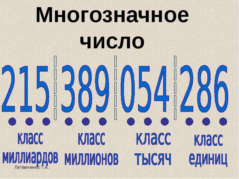 Многозначными числами называют. Многозначные числа. Класс многозначных чисел. Математика многозначные числа. Чтение и запись многозначных чисел.