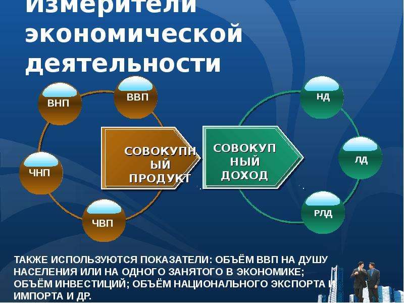 План по обществознанию измерители экономической деятельности