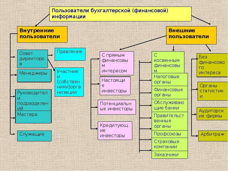 Бухгалтерская финансовая отчетность презентация