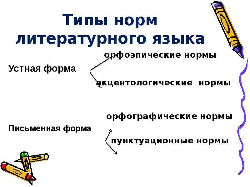 3 нормы литературного языка. Акцентологические нормы литературного языка. Орфографические нормы современного русского литературного языка. Нормы литературного языка кратко. Языковые нормы письменные и устные.