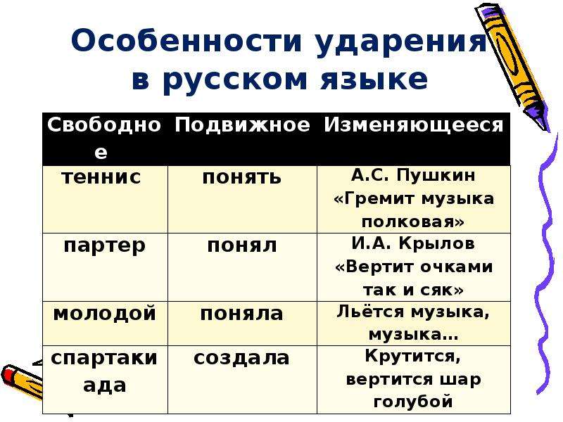 Особенности ударения в русском языке проект