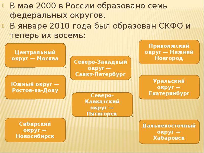 Ежегодно в россии образуется. Указ 13 мая 2000 года федеральные округа.