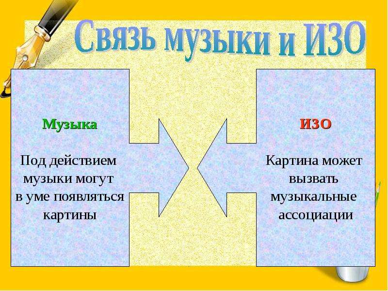 Проект музыка и изо