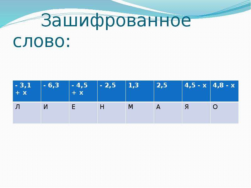 Раскройте скобки 49 6 9. Устный счет раскрытие скобок 6 класс. Раскрытие скобок устный счет. Устный счёт 6 класс математика раскрытие скобок.