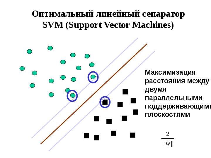 Оптимальный линейный. Линейная неразделимость SVM. SVM support что это. SVM vector.