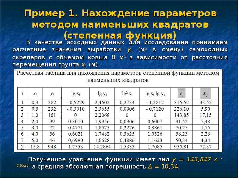 Метод наименьших квадратов презентация