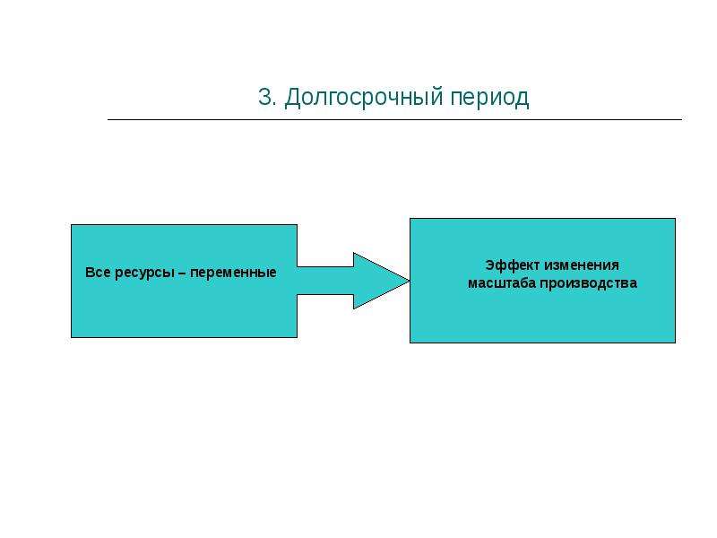 Постоянный ресурс. Постоянные и переменные ресурсы. Переменные ресурсы примеры. Постоянные и переменные ресурсы краткосрочный и долгосрочный период. Постоянный и переменный ресурс.