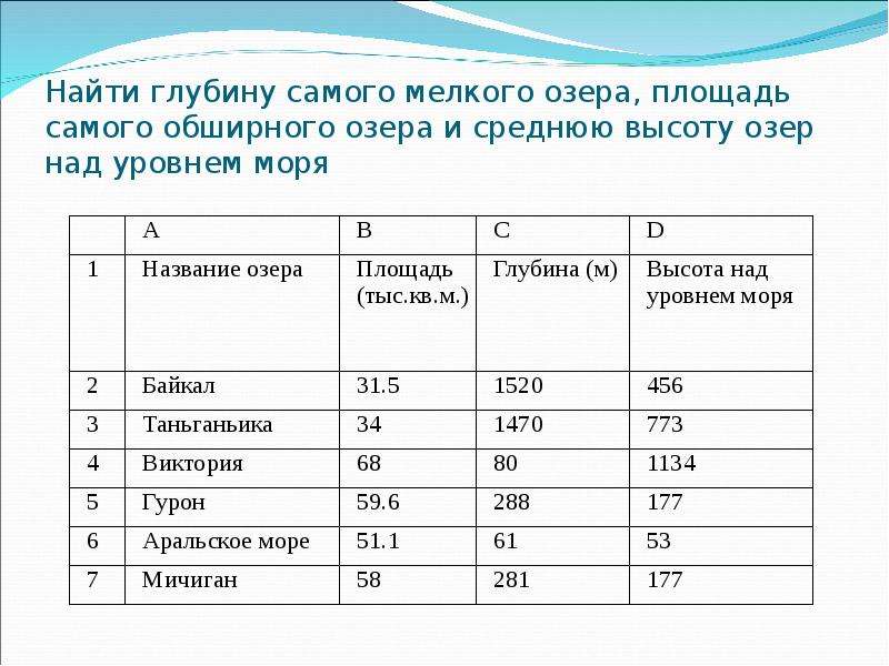 Площадь самого. Найти среднюю высоту озер над уровнем моря. Найти глубину. Средняя площадь озера. Глубина самого мелкого озера.