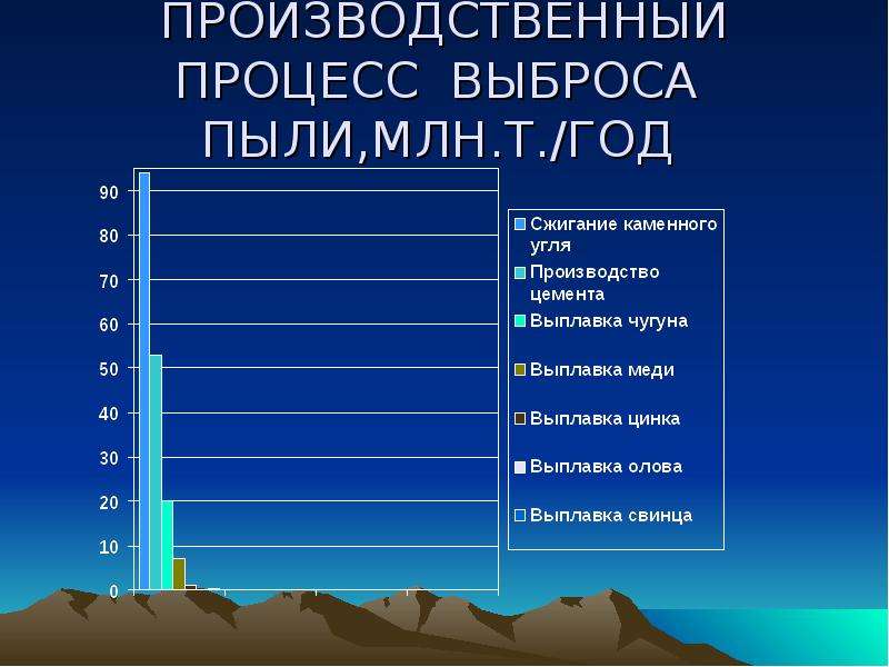 Атмосфера качает. Производство цемента является источником загрязнения атмосферы. Шкала загрязнения воздуха жёлтый синий чёрный.