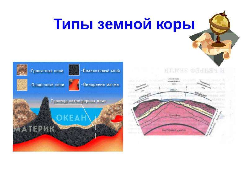 Презентация строение земной коры