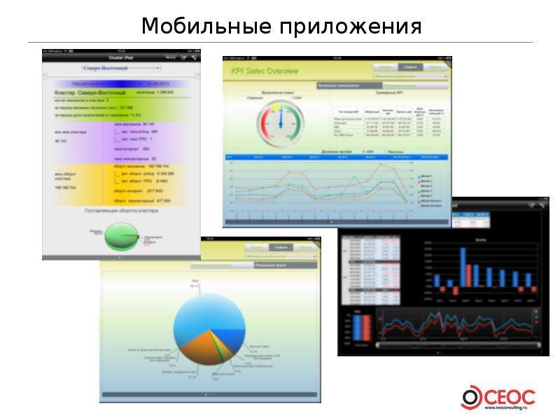 Business intelligence презентация