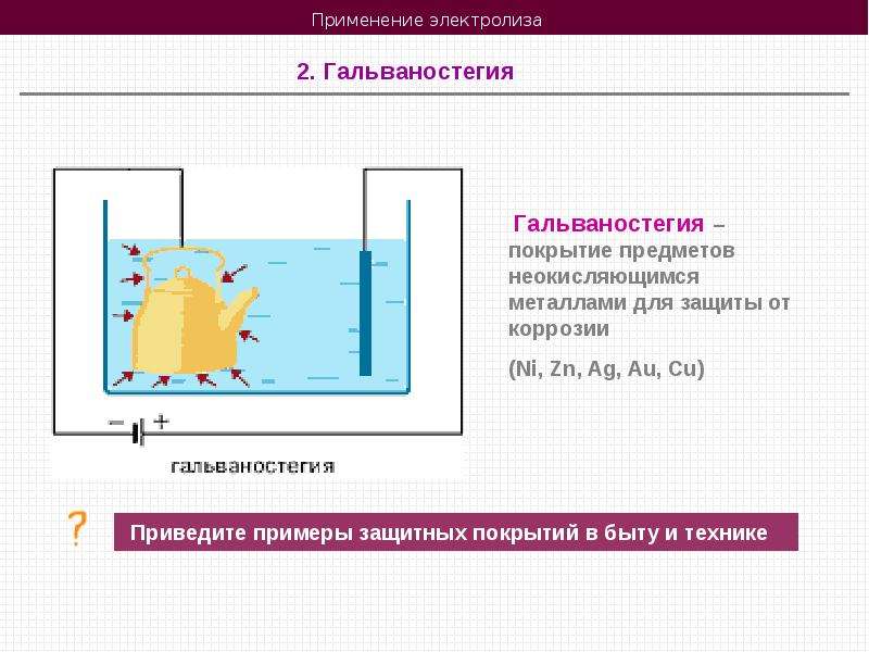 Применение электролиза картинки