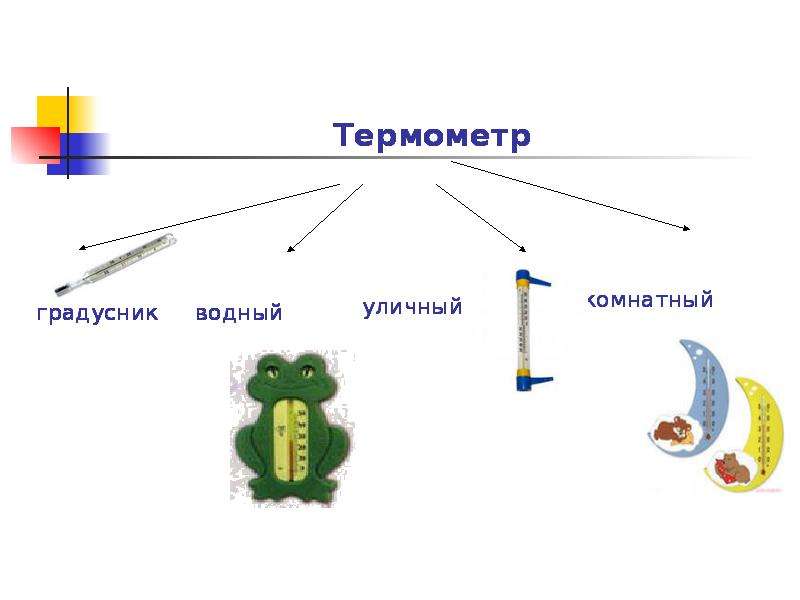 Термометр окружающий мир 2 класс презентация