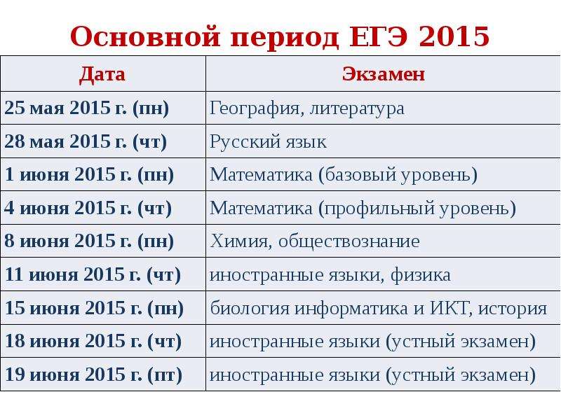 Результаты егэ по информатике 2024 дата когда