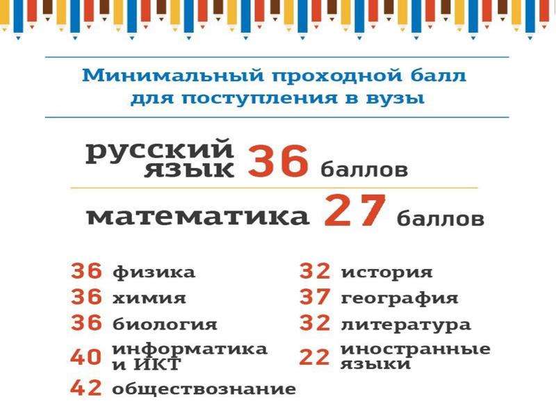 Политех москва баллы. МАИ проходные баллы. Проходной бал география. Проходной балл в МАИ. МАИ баллы.