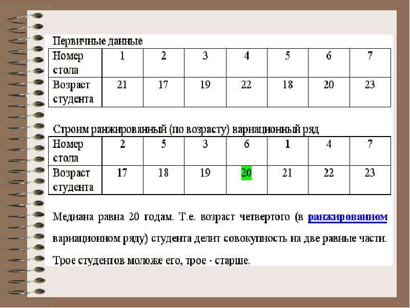 Ниже приведена обобщающая. Номер ряда. Самостоятельная работа «средние величины» вариант 2. 4 Класс Возраст.