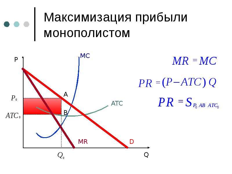 Монополия презентация по экономике 10 класс