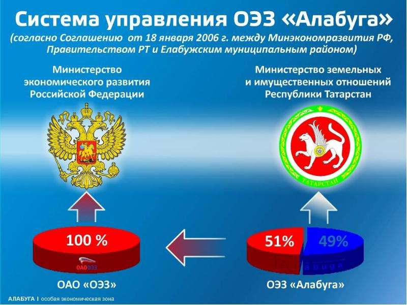 Карта экономической зоны алабуга с обозначениями заводов