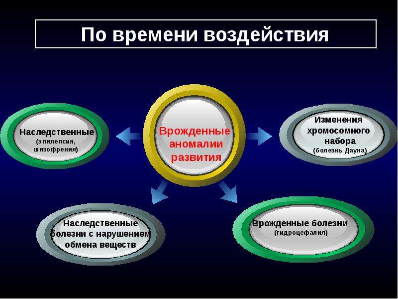 К локальным формам аномального развития принято относить. Причины аномального развития. Причины аномального развития детей. Факторы развития аномальных детей. Основные причины аномального развития.