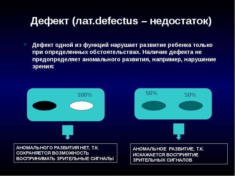 Наличие дефекта. Дефект это в дефектологии. Дефекты и недостатки. Наличие дефектов.