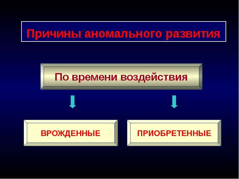 К факторам определяющим картину аномального развития относятся