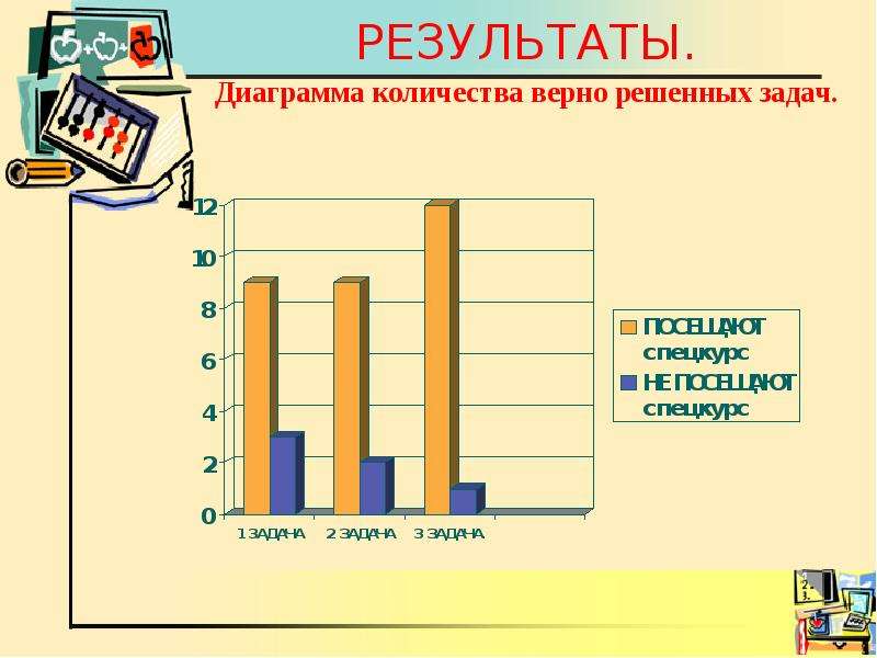 Объемы верны. Диаграмма численности. Диаграмма колво чтения. Отношение школьников к населению. Диаграмма сколько людей посещают библиотеку.