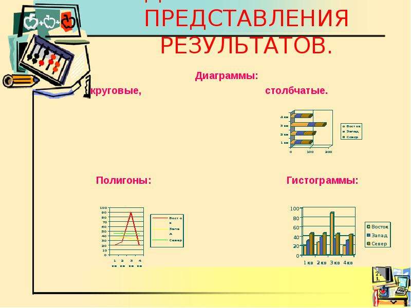 Графическое представление классов. Графическое представление площадной диаграммы.