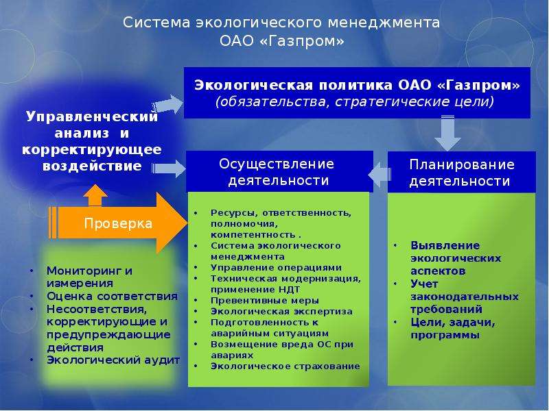 Цель пао. Экологическая политика ПАО Газпром. Экологические цели Газпром. Экологический менеджмент на предприятии. Экологическая политика Газпром цели.