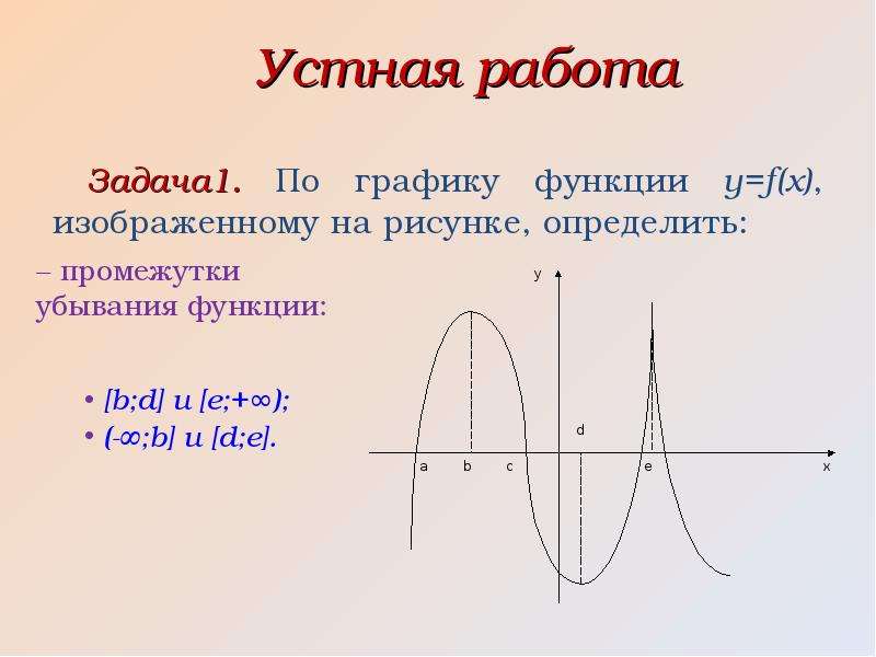 График функции с помощью производной. График функции. По графику производной построить график функции. Презентация Графика функции. График функции задачи.