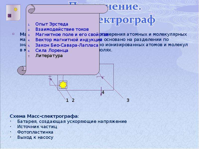 Масса поля. Спектрограф физика 9 класс.