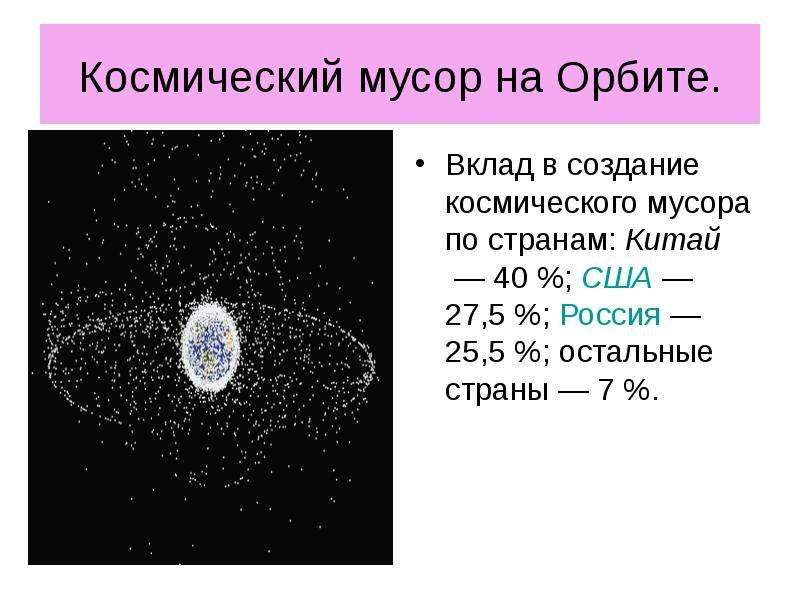 Презентация на тему космический мусор