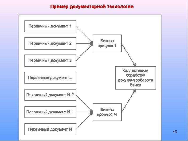 Технология образца. Примеры технологий. Приведите примеры технологии. Информационные технологии примеры. Привести пример технологии.