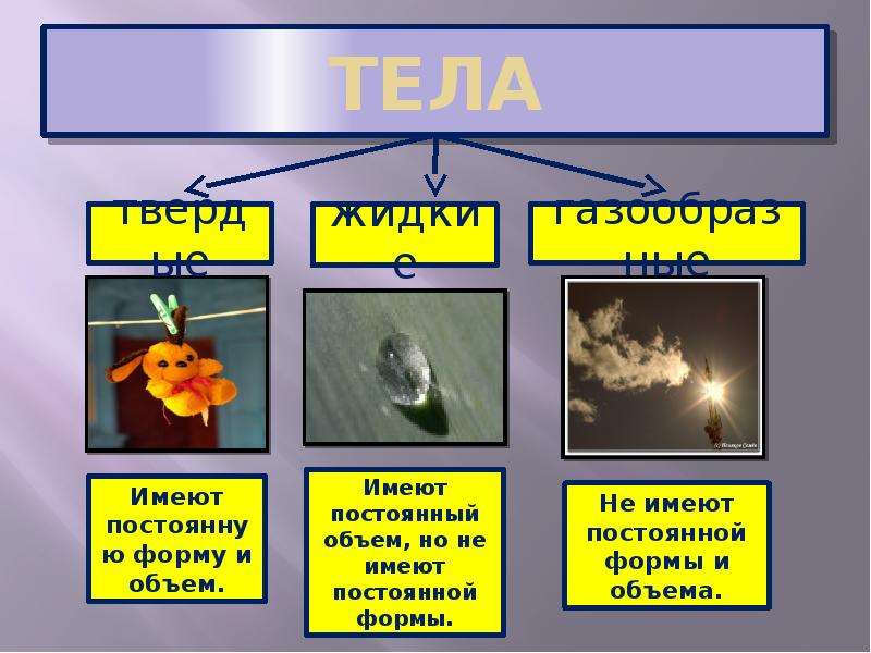 Окружающее состоять. Не имеют постоянной формы. Из чего состоит все 3 класс. Из чего состоит окружающий мир. Из чего состоят вещества 3 класс.