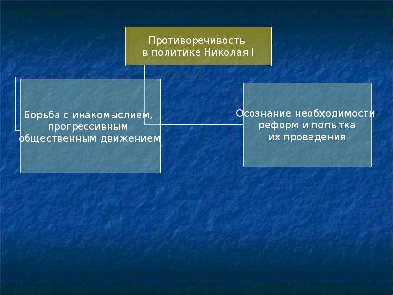 Противоречия политики. Противоречивость в политике Николая 1. Противоречивость внутренней политики Николая 1. Противоречия в политике Николая 1. Противоречивость правления Николая 1.