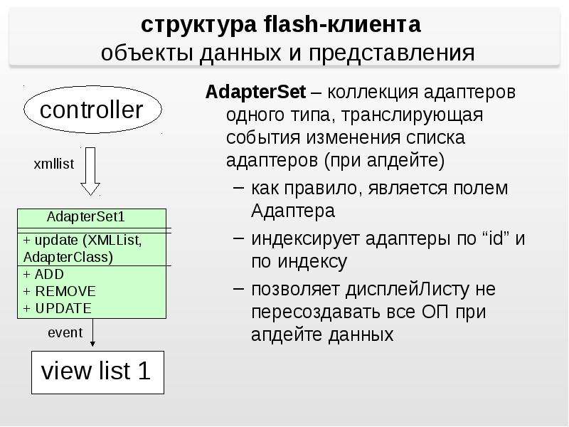 Структуризация проблемы. Клиент на объекте. Структура флешей. Flash состав. Клиентские объекты.