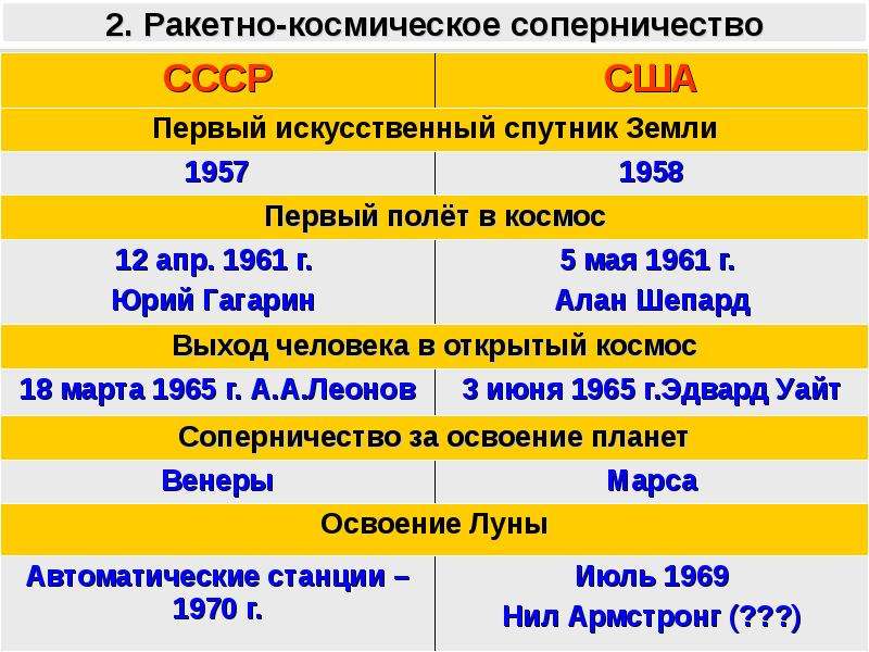 Презентация берлинский и карибский кризисы