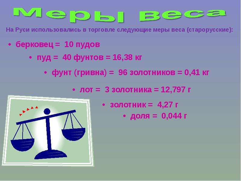 Меры веса презентация