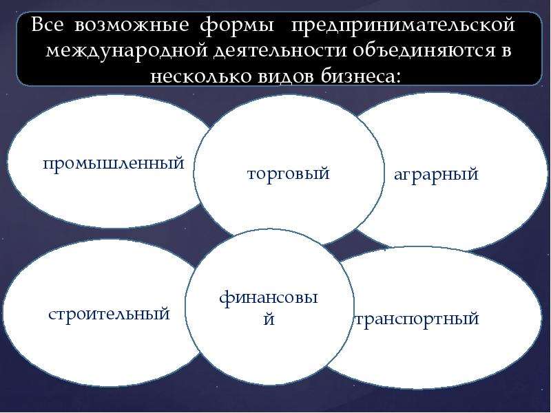 Форма организации системы. Формы международного предпринимательства. Формы международных организаций. Международное предпринимательство и его основные формы. Формы международной предпринимательской деятельности.